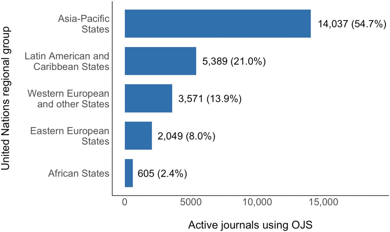 RESEARCH ARTICLE image