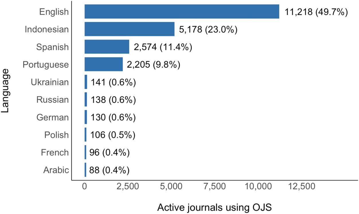 RESEARCH ARTICLE image