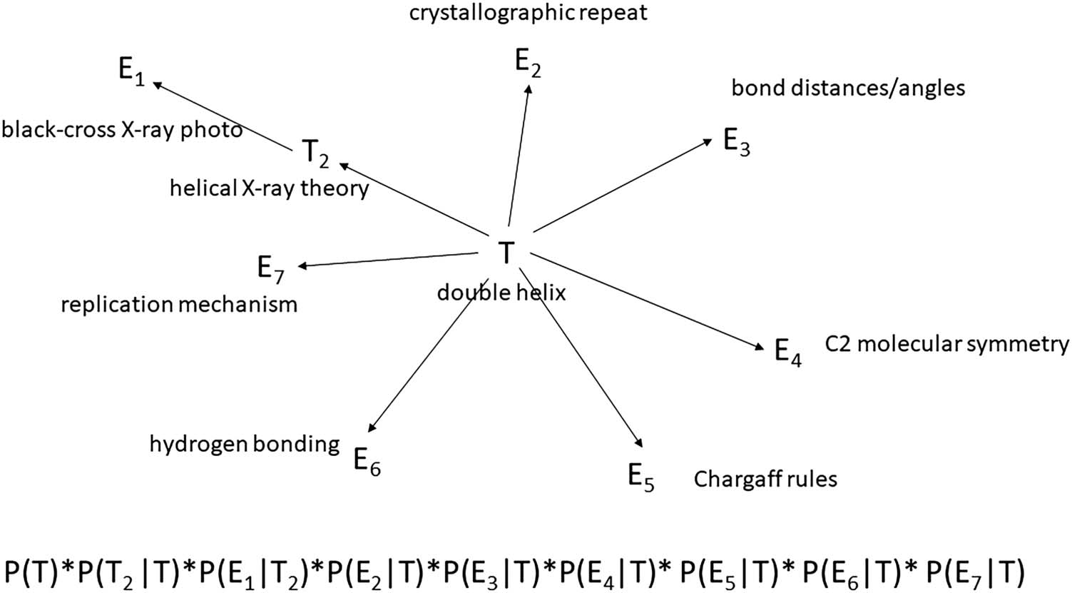 RESEARCH ARTICLE image