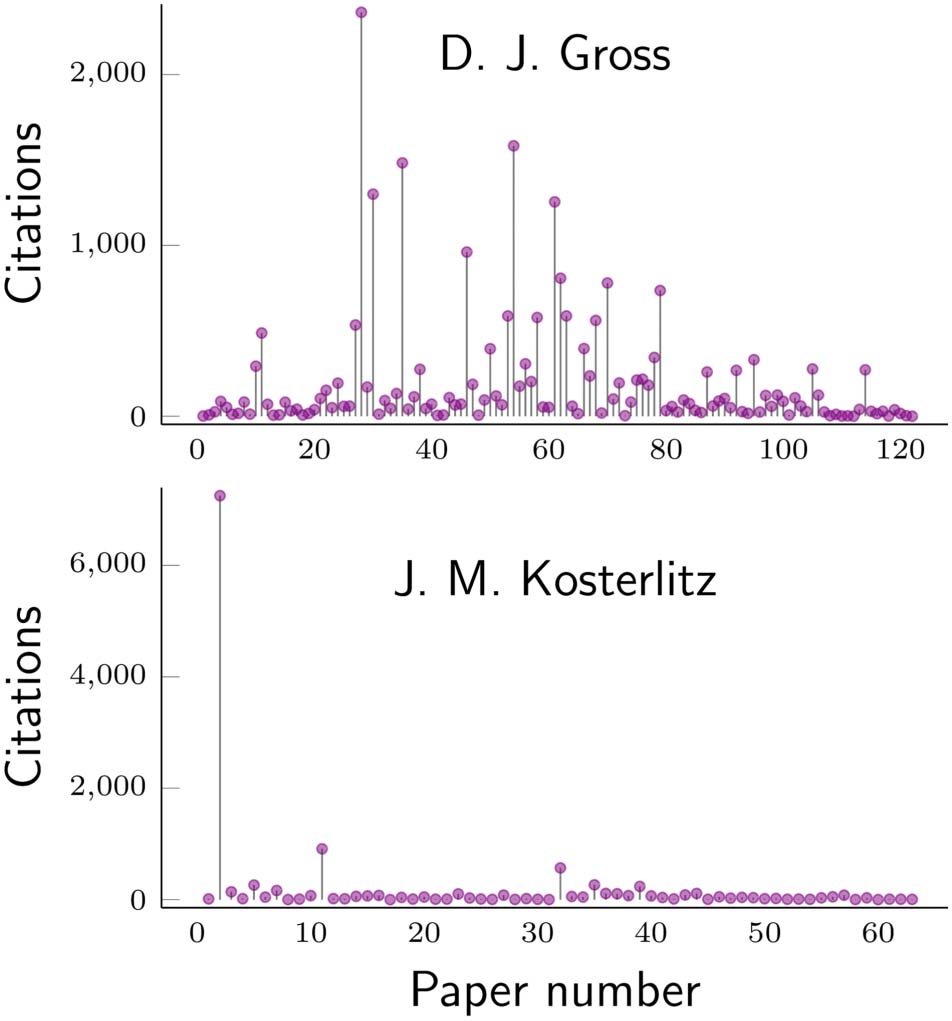 RESEARCH ARTICLE image