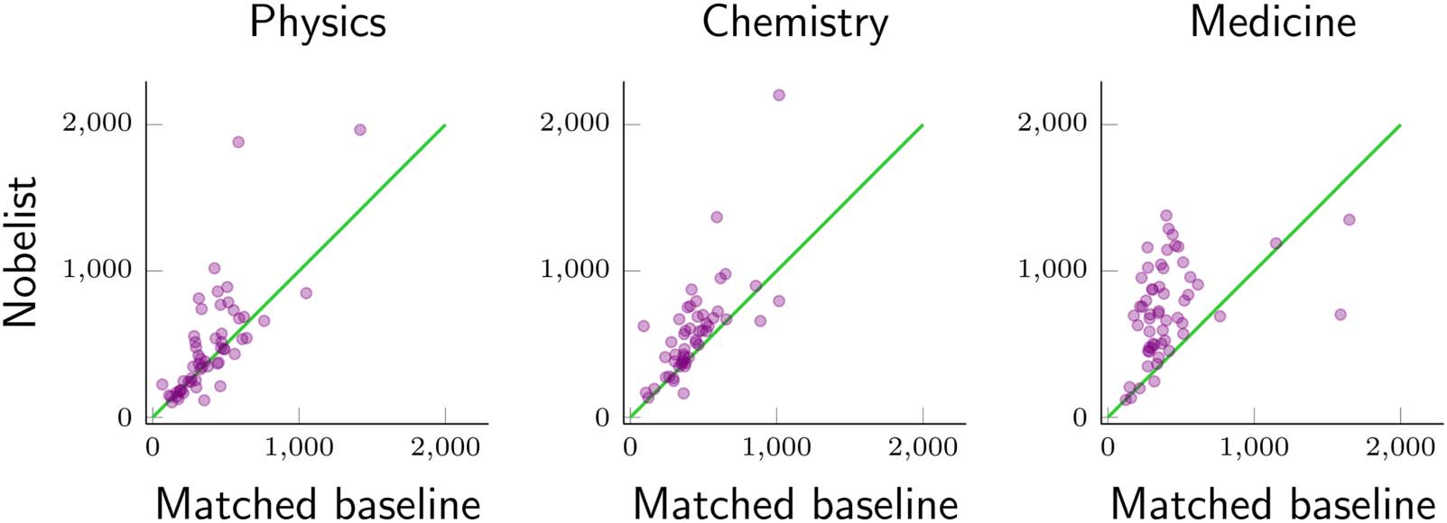 RESEARCH ARTICLE image