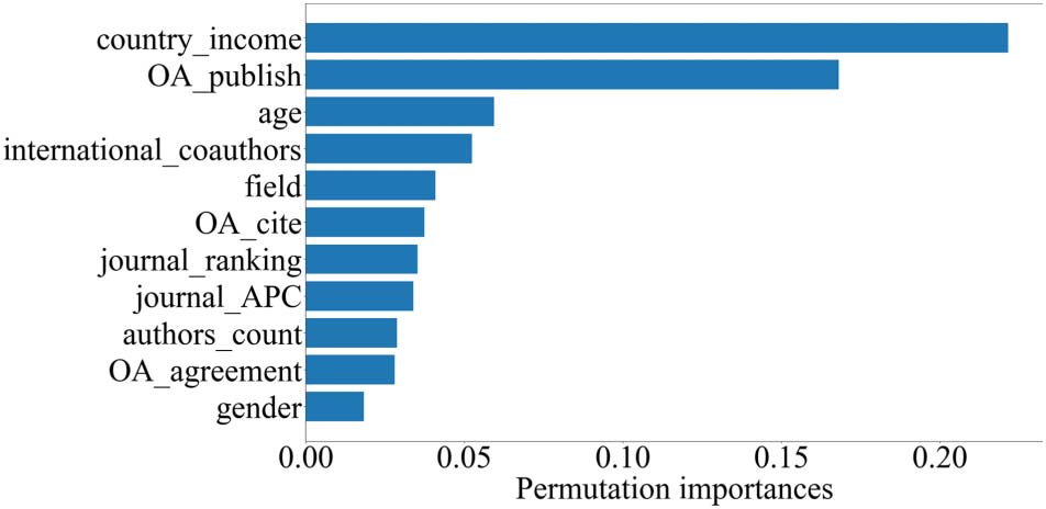 RESEARCH ARTICLE image