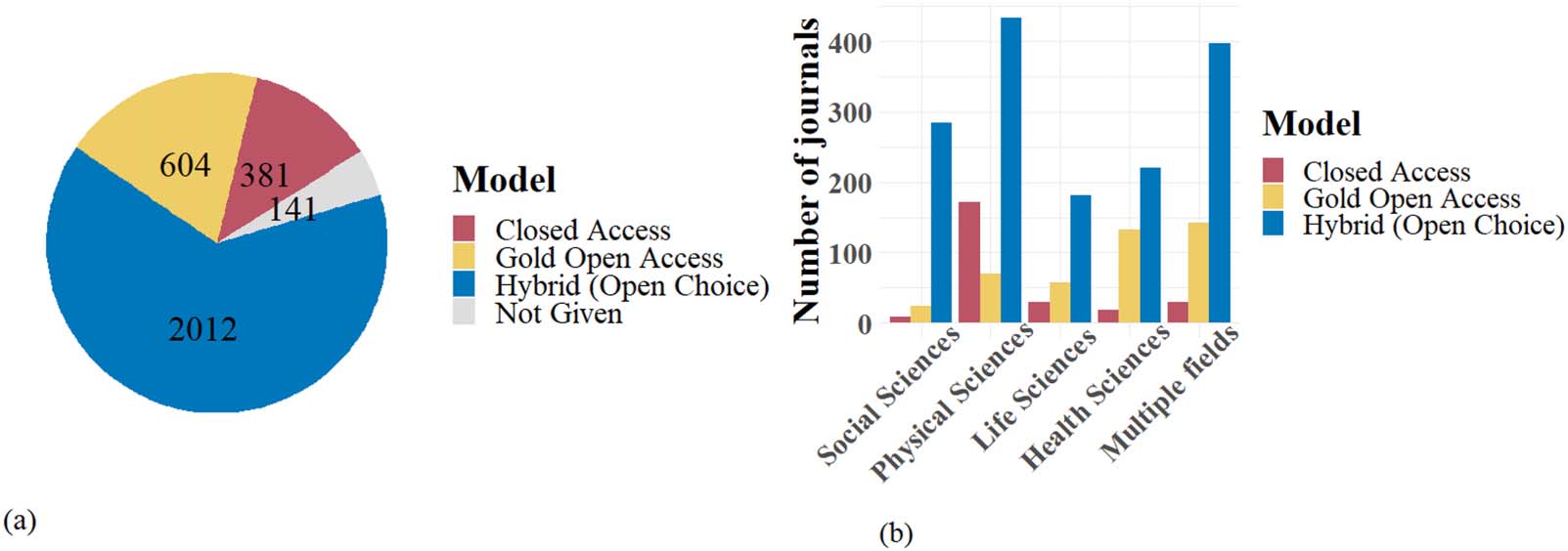 RESEARCH ARTICLE image