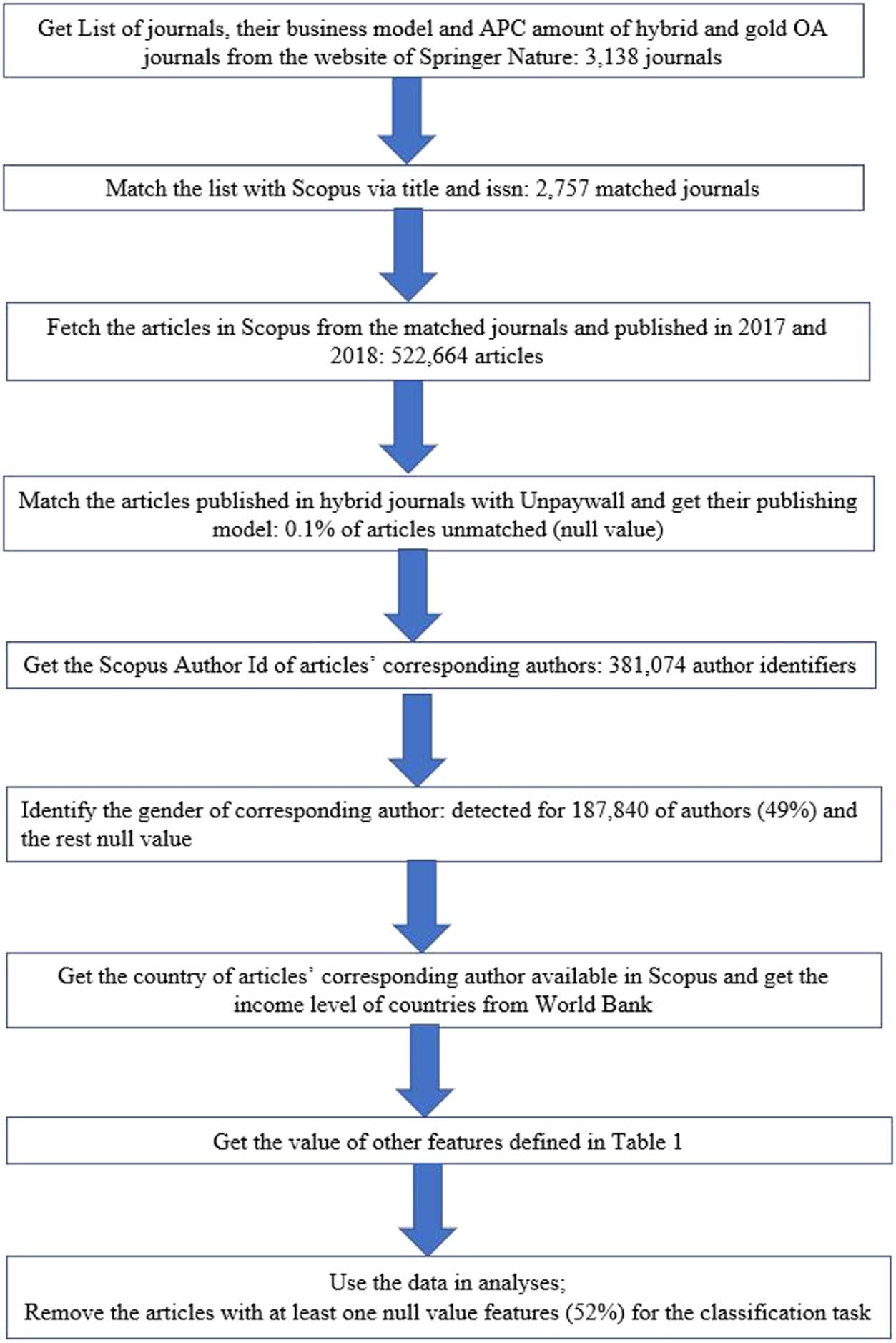 RESEARCH ARTICLE image