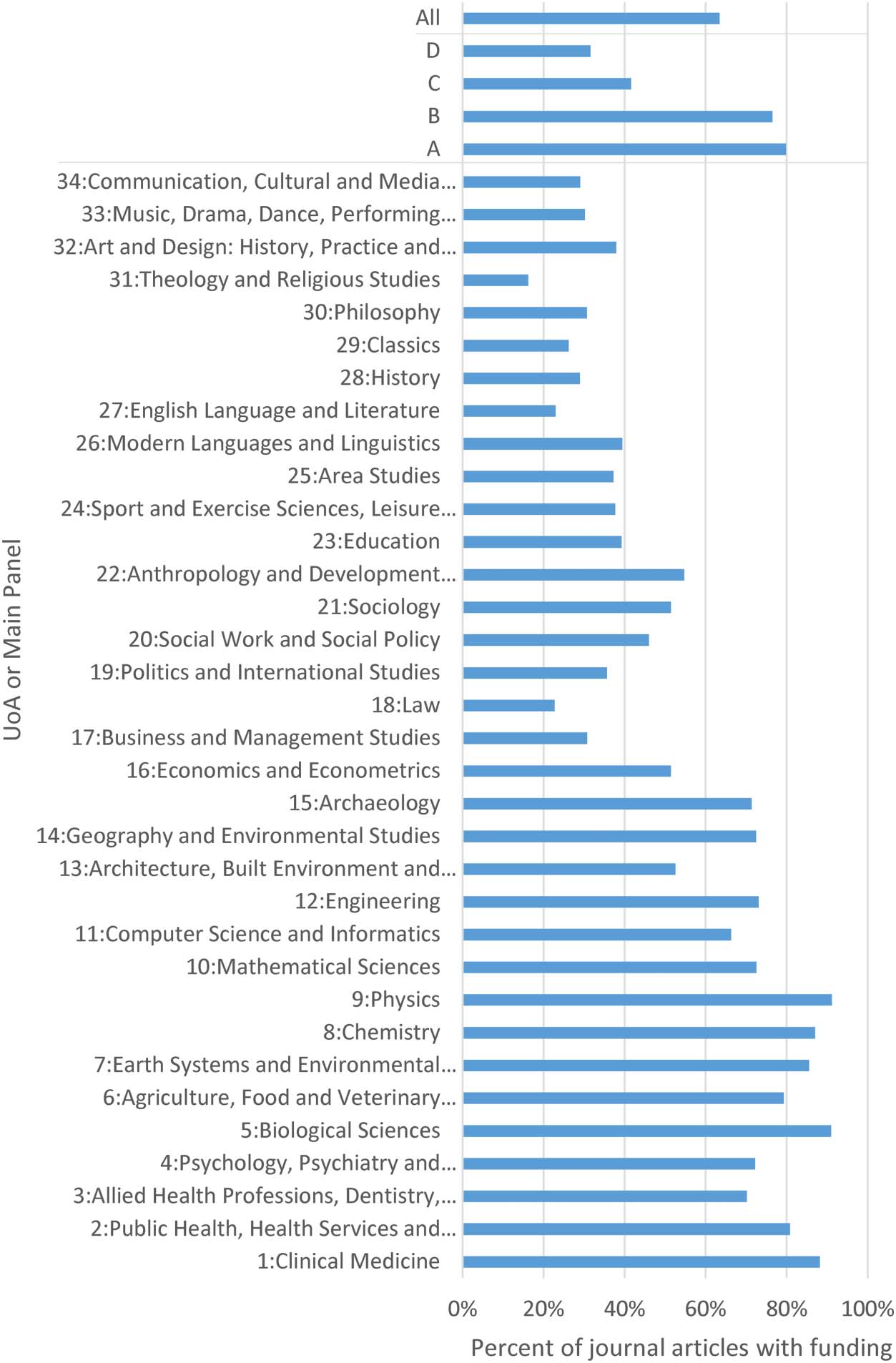 RESEARCH ARTICLE image