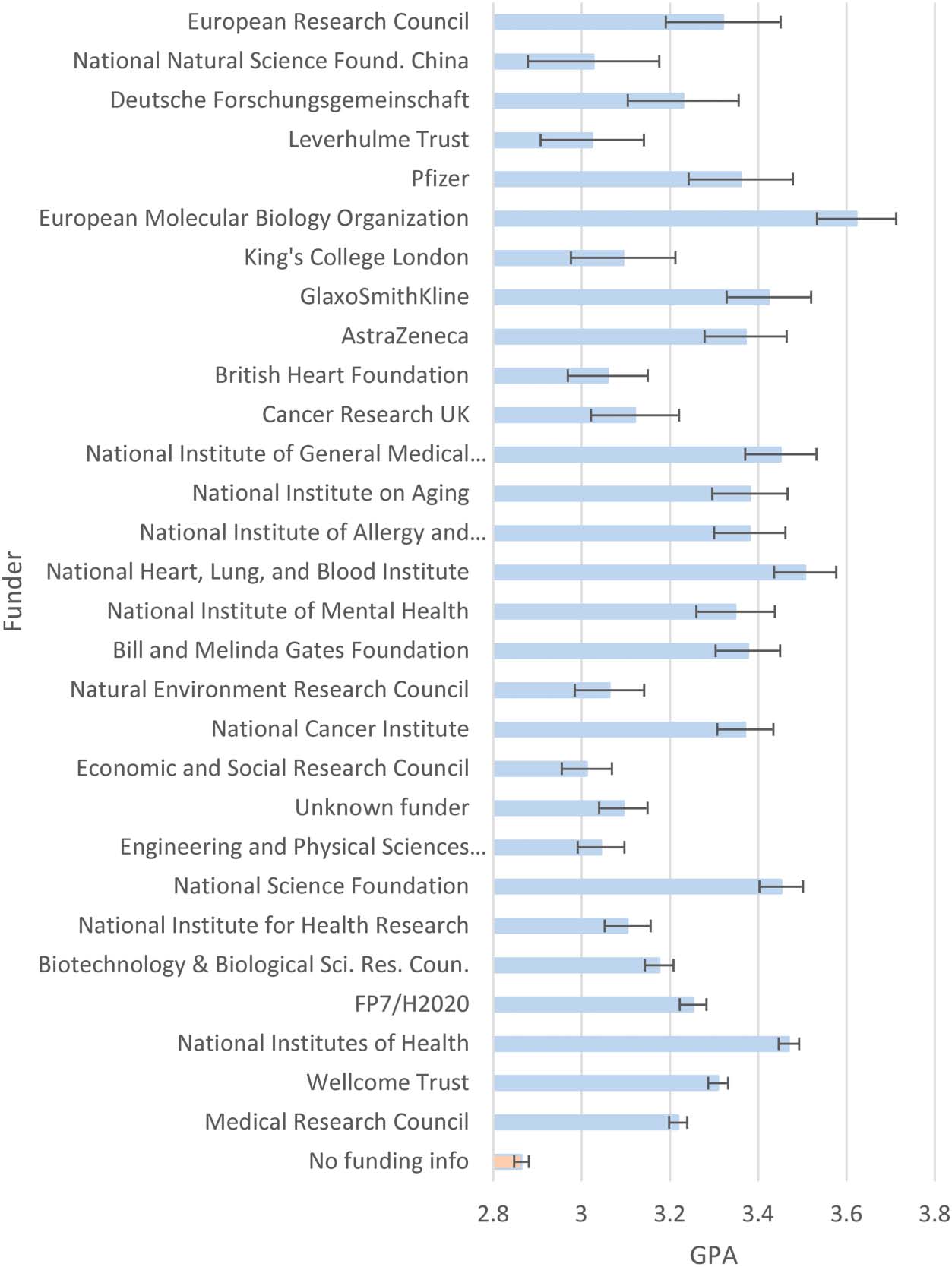 RESEARCH ARTICLE image