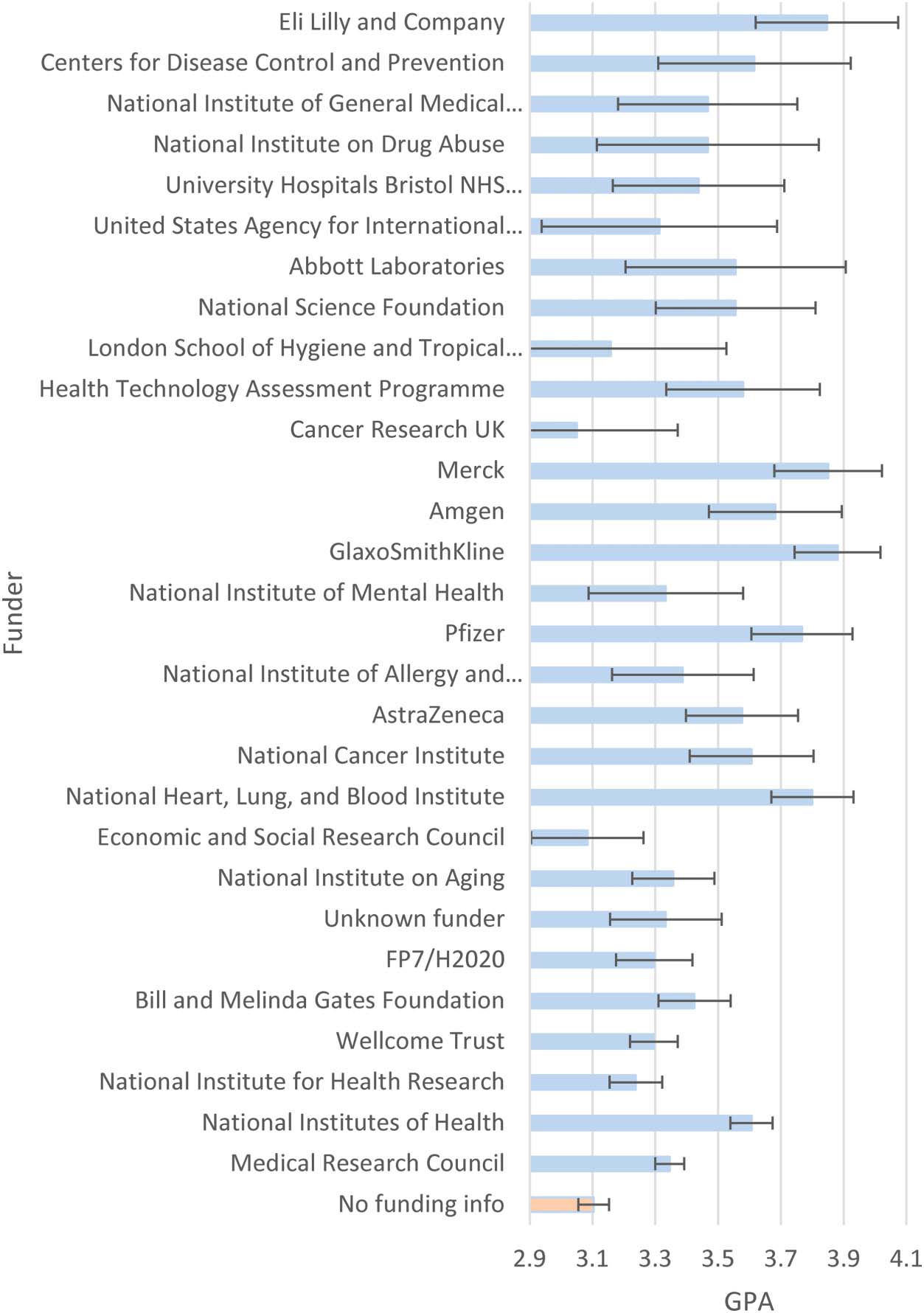 RESEARCH ARTICLE image