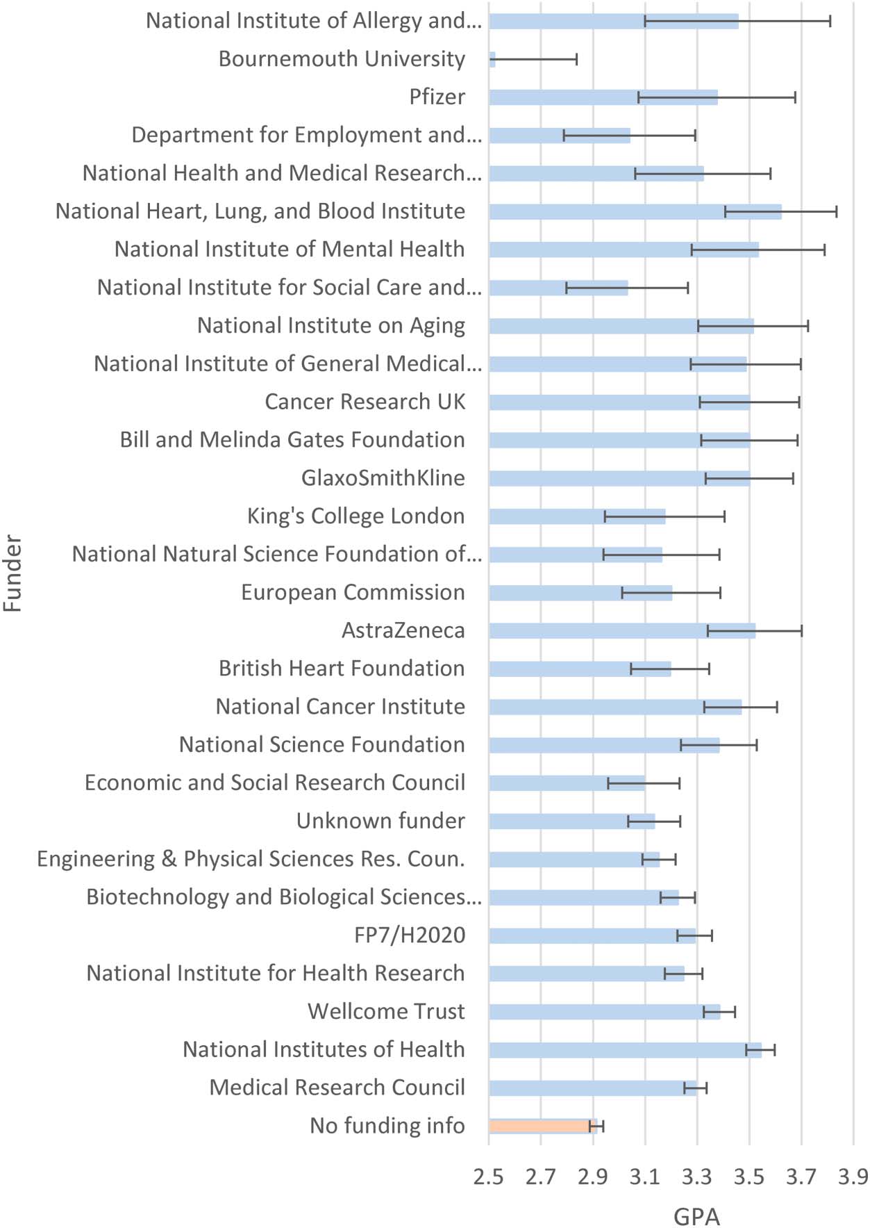 RESEARCH ARTICLE image