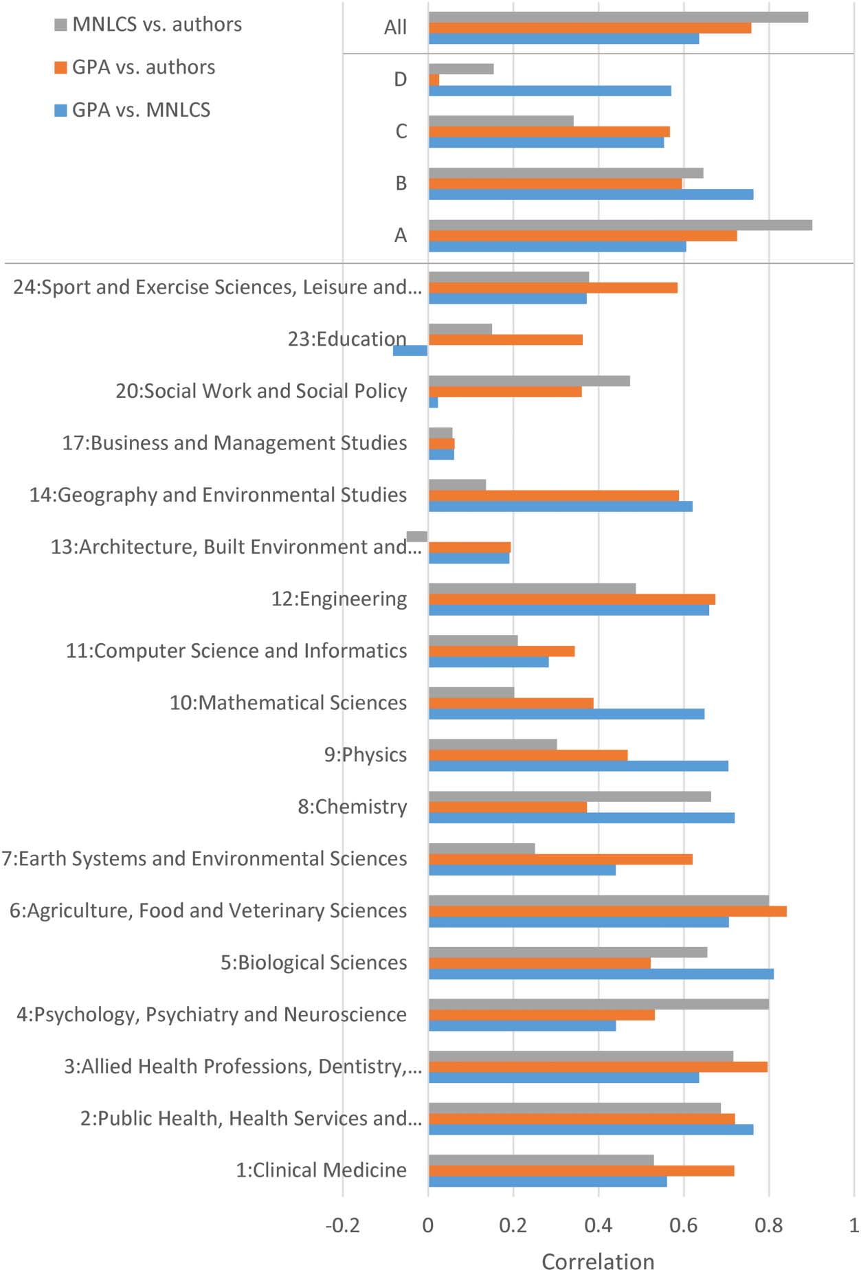 RESEARCH ARTICLE image