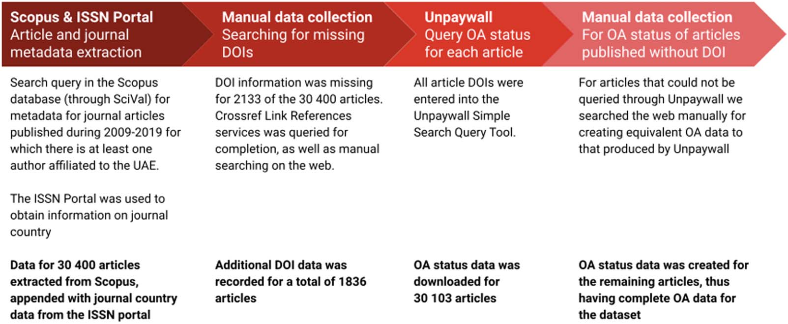 RESEARCH ARTICLE image