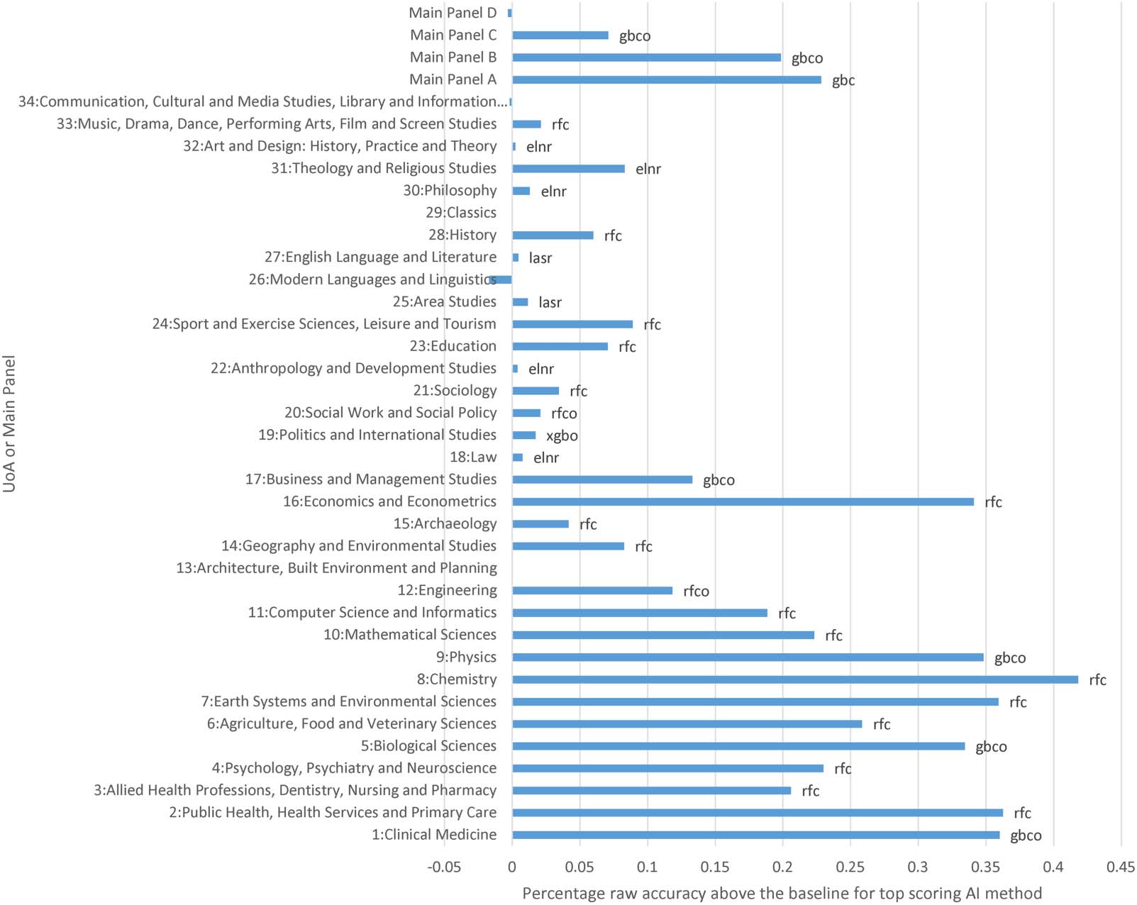 RESEARCH ARTICLE image