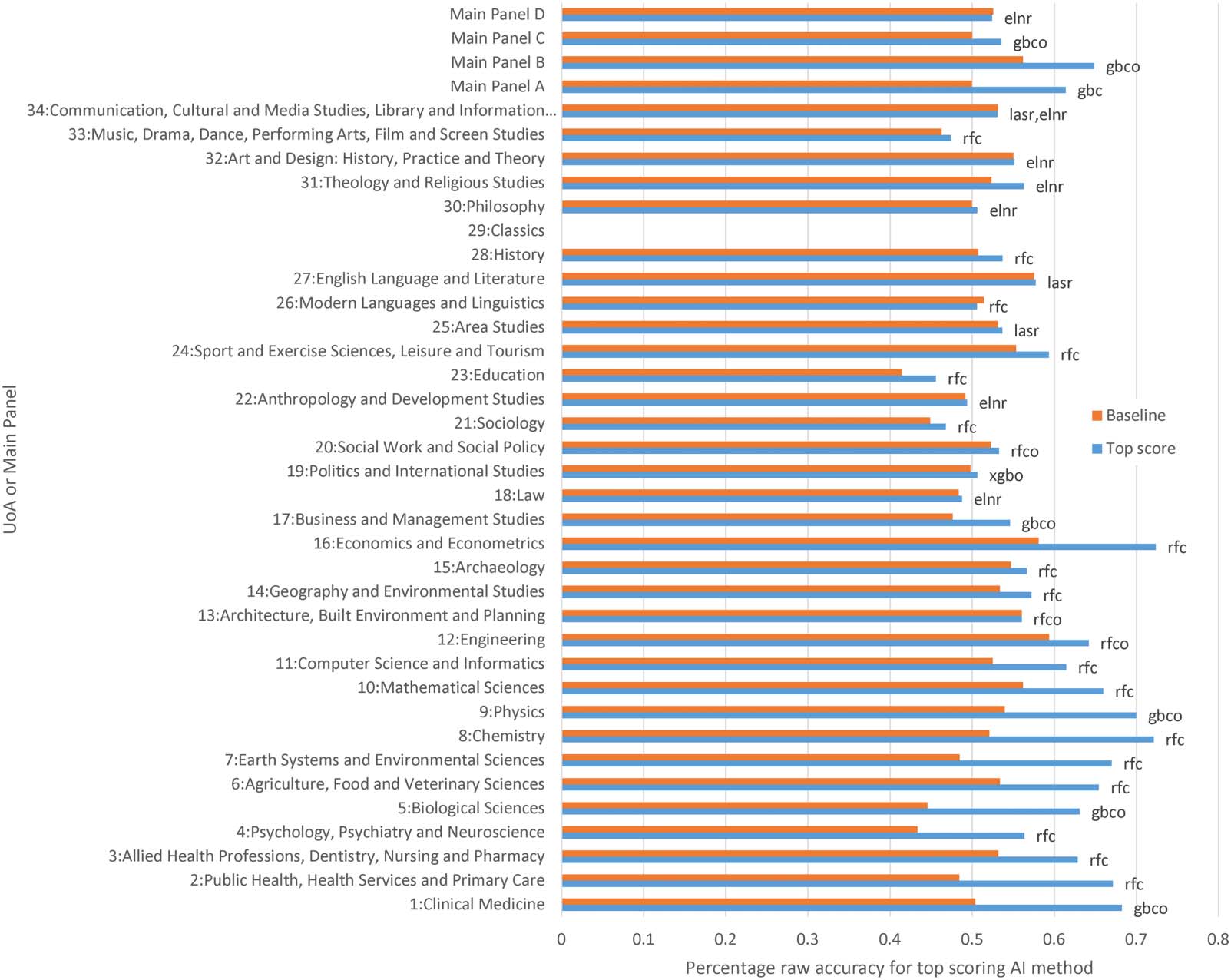 RESEARCH ARTICLE image