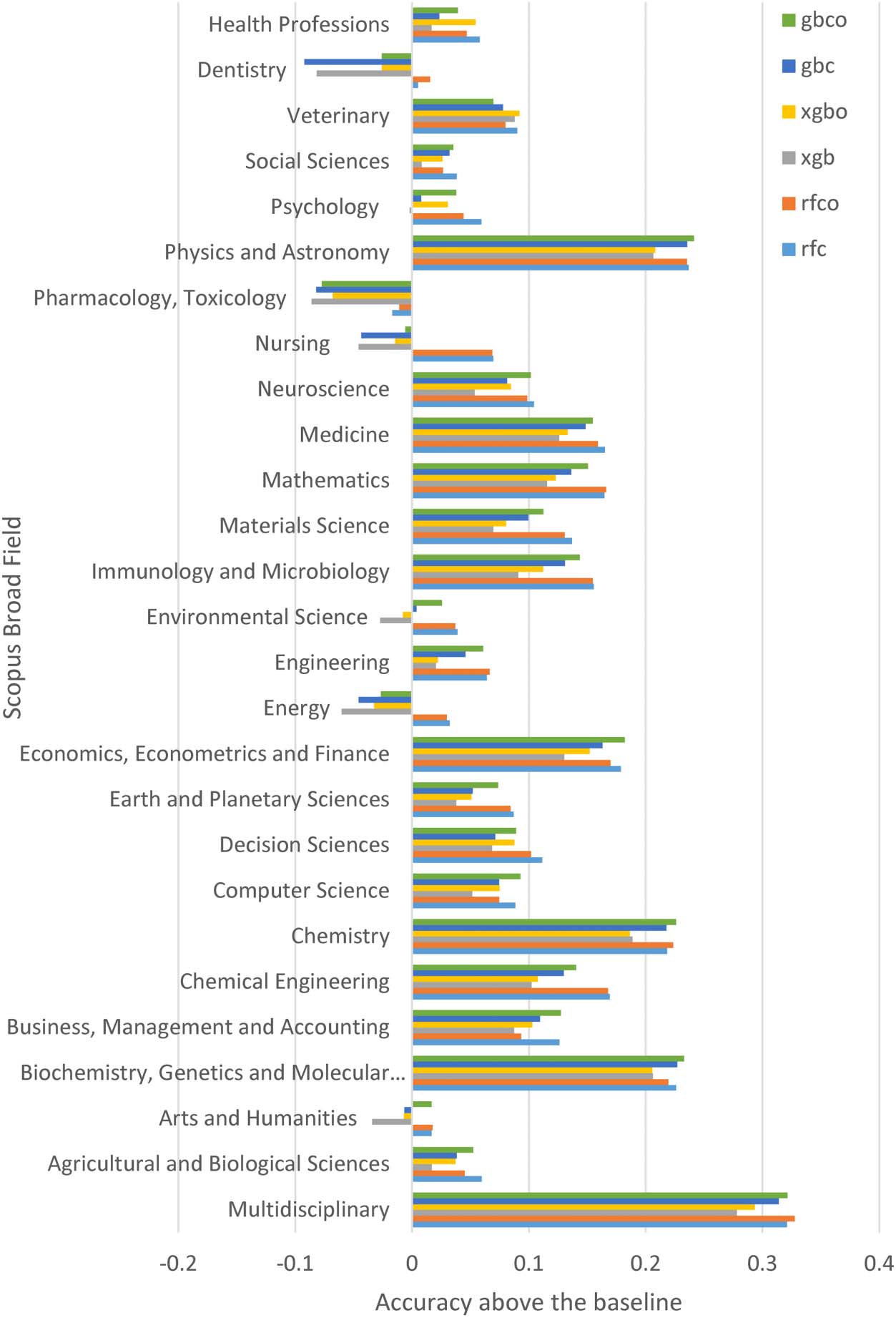 RESEARCH ARTICLE image