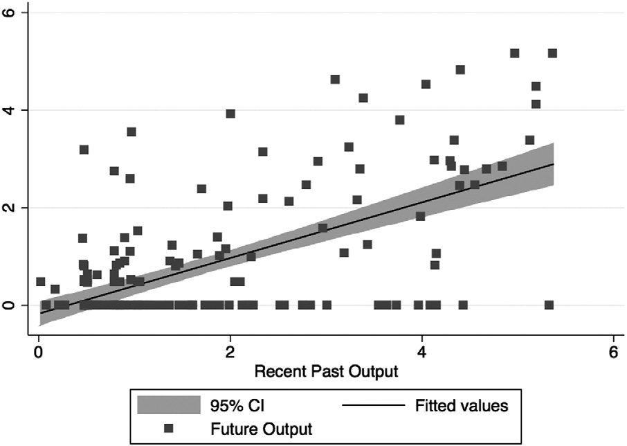 SOCIAL NETWORKS AND RESEARCH OUTPUT image