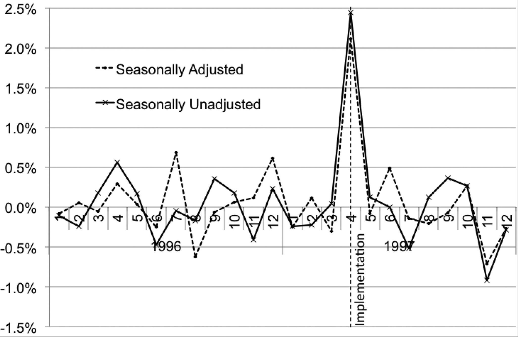 MEASURING INTERTEMPORAL SUBSTITUTION IN CONSUMPTION: image