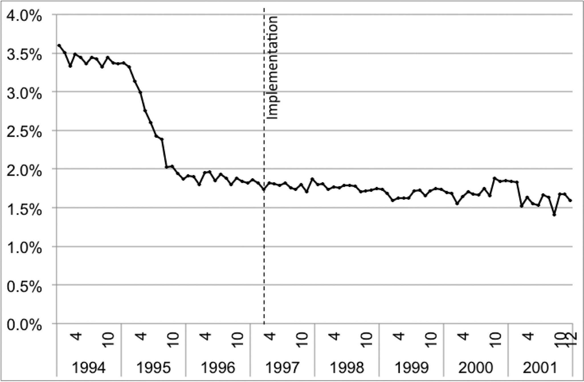 MEASURING INTERTEMPORAL SUBSTITUTION IN CONSUMPTION: image