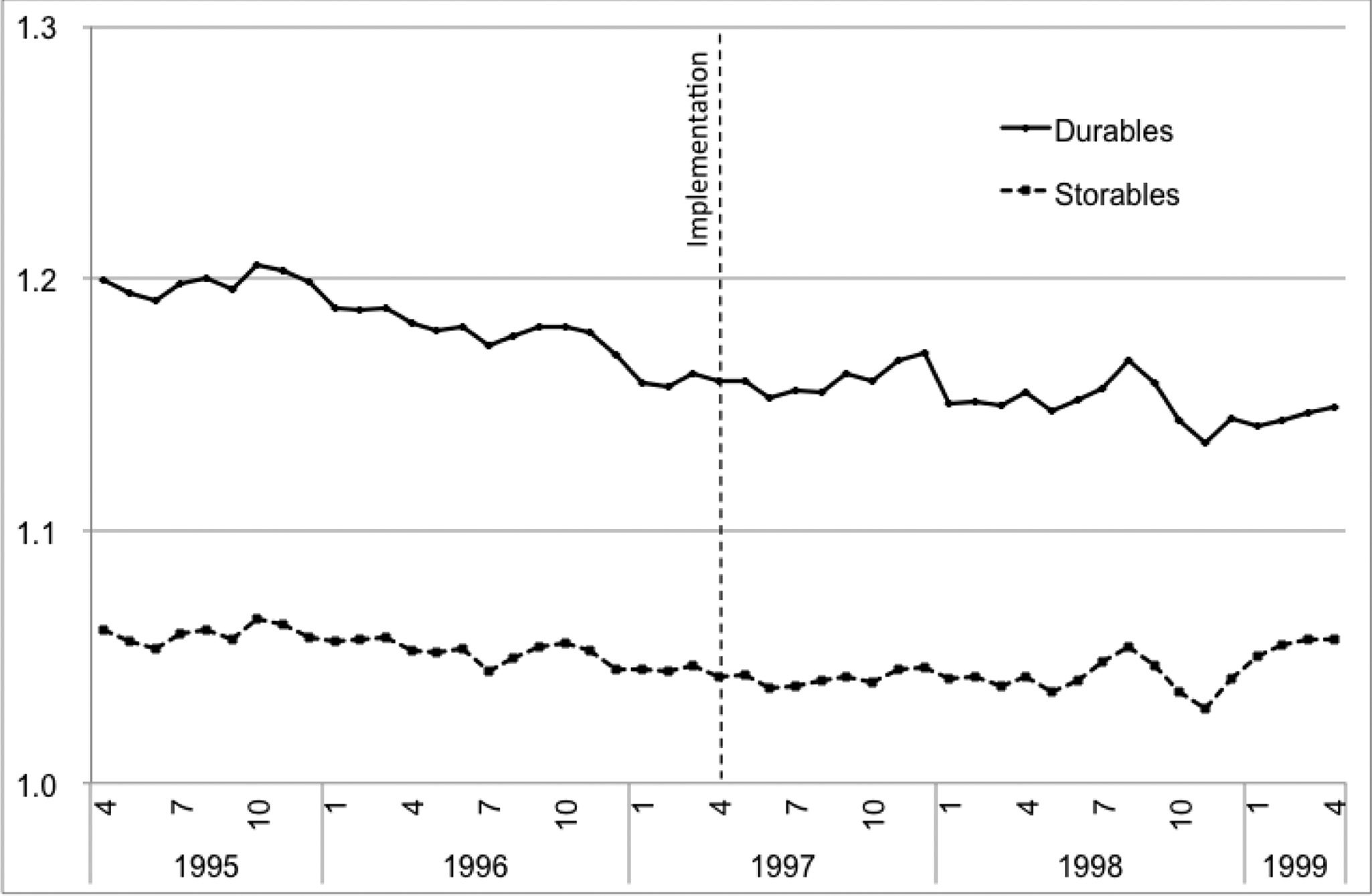 MEASURING INTERTEMPORAL SUBSTITUTION IN CONSUMPTION: image