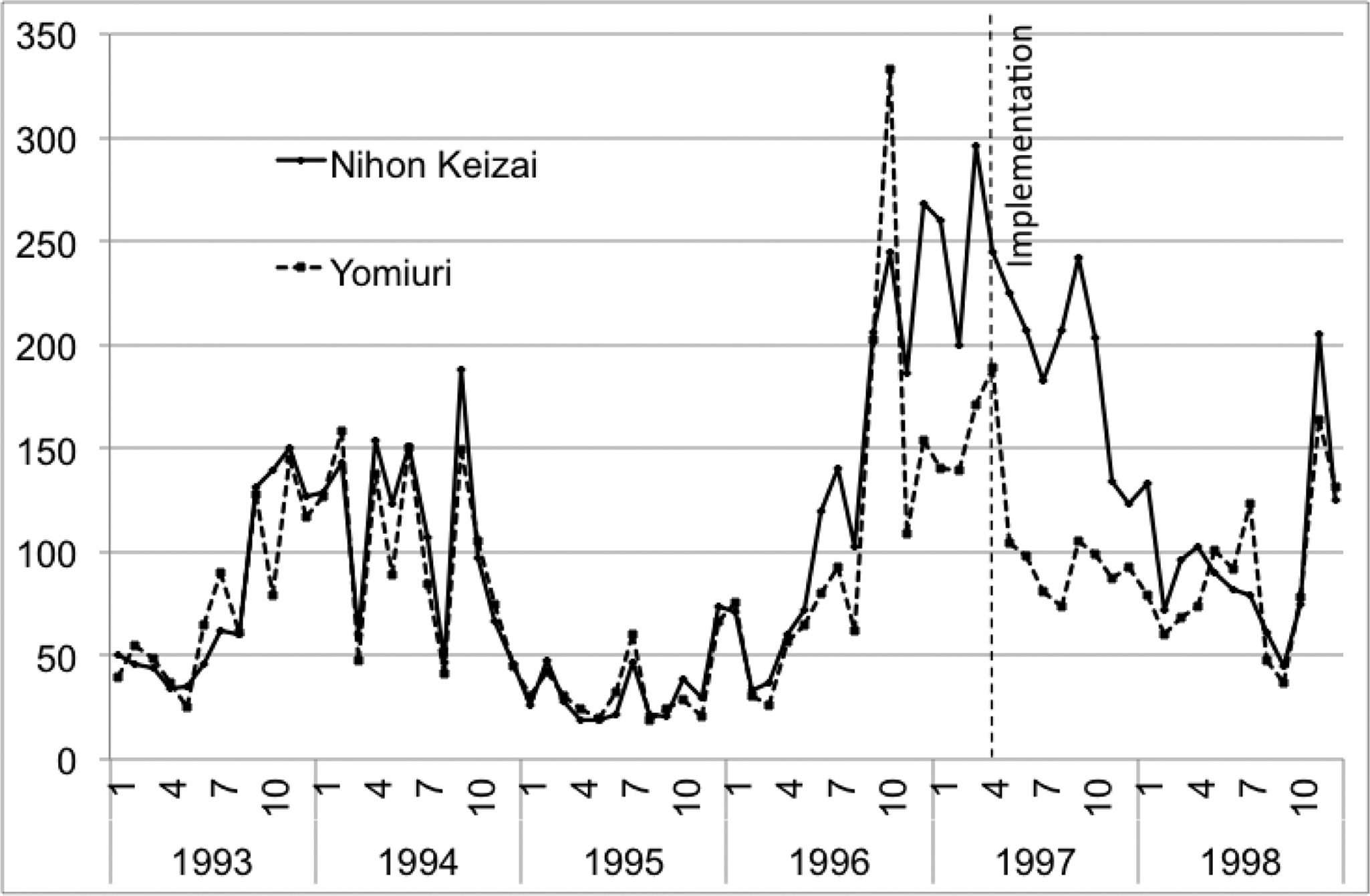 MEASURING INTERTEMPORAL SUBSTITUTION IN CONSUMPTION: image