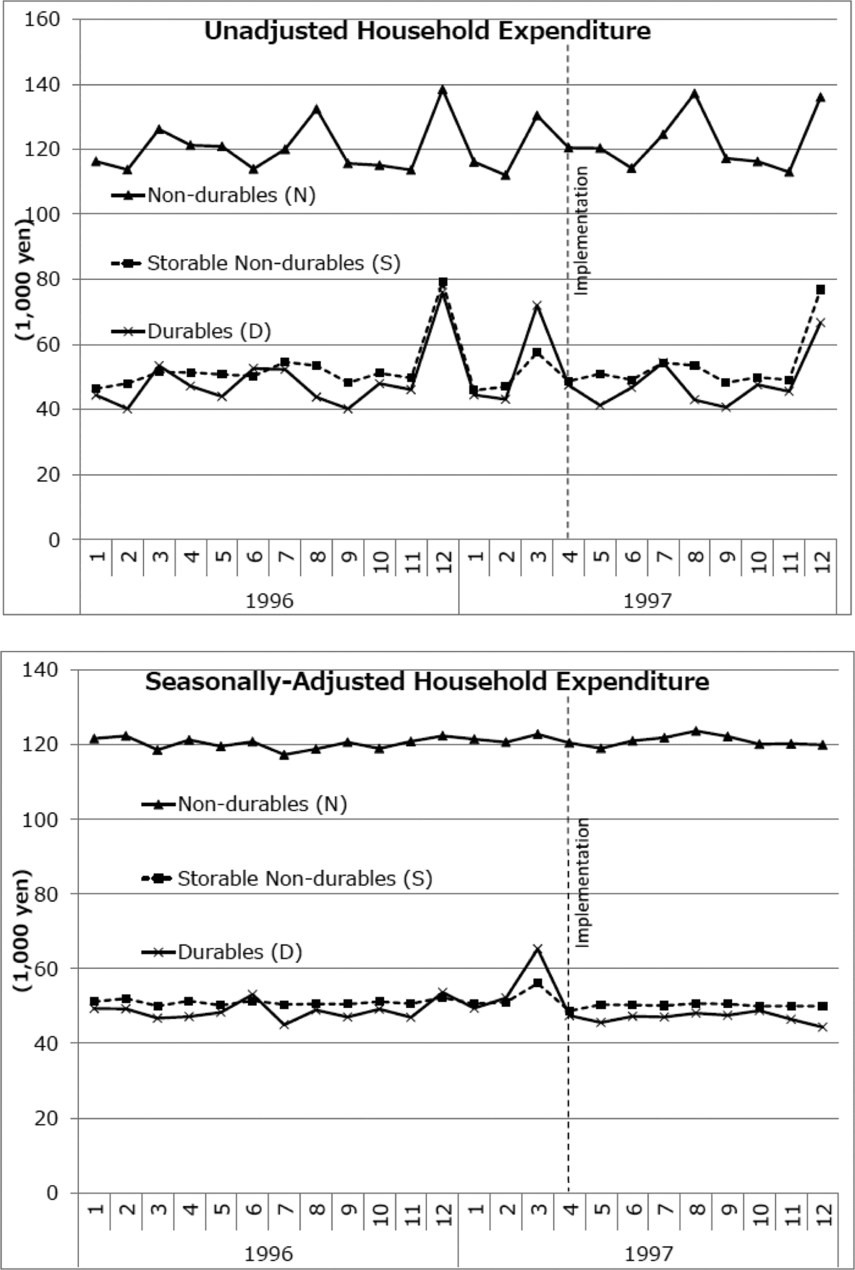 MEASURING INTERTEMPORAL SUBSTITUTION IN CONSUMPTION: image