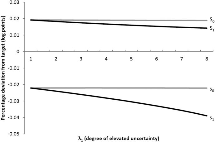 TRADE AND UNCERTAINTY image