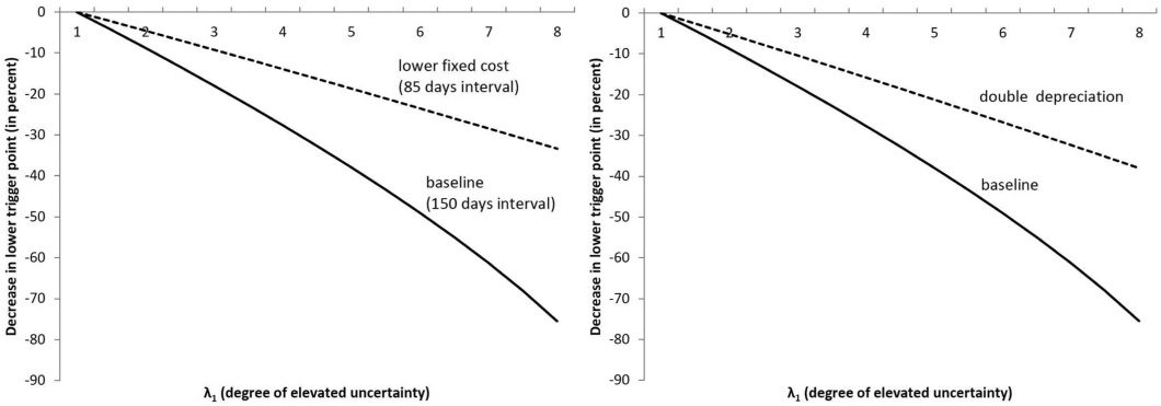 TRADE AND UNCERTAINTY image