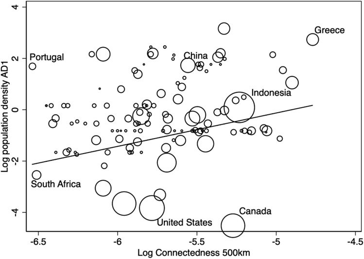 OF MICE AND MERCHANTS: CONNECTEDNESS AND THE LOCATION image