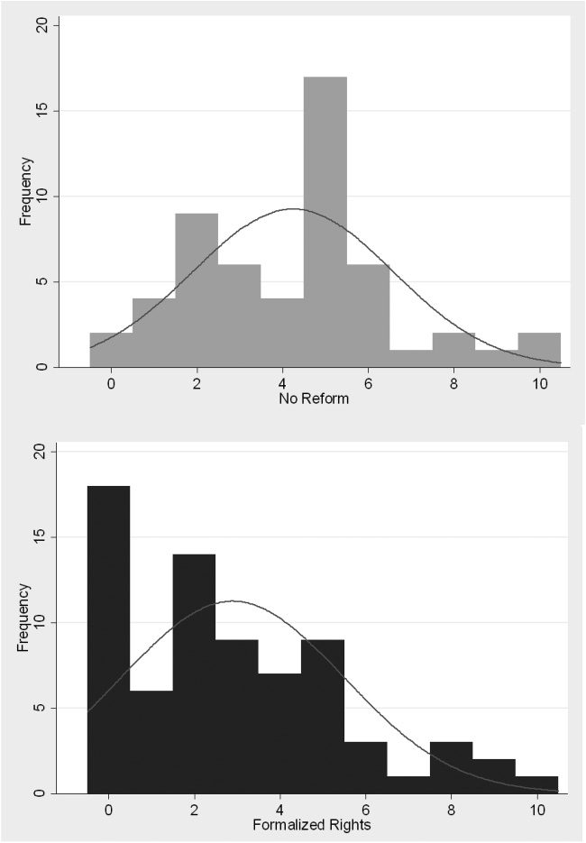 The Review of Economics and Statistics image