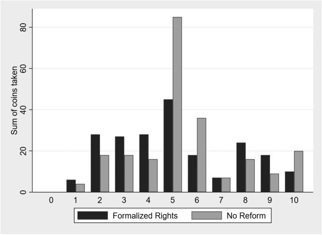 The Review of Economics and Statistics image