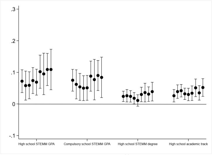 The Review of Economics and Statistics image