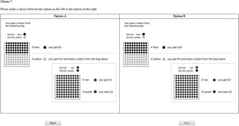 THE REFLECTION EFFECT FOR HIGHER-ORDER RISK PREFERENCES image