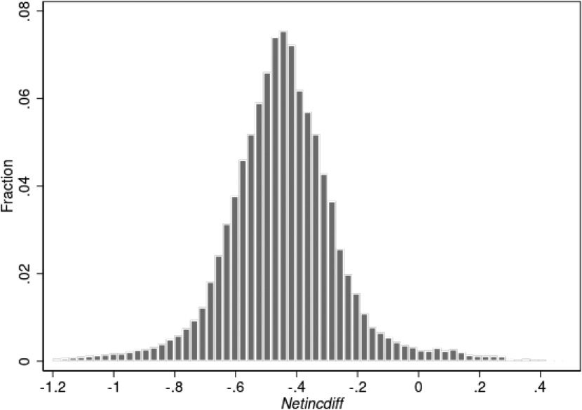 TAX PROGRESSIVITY AND SELF-EMPLOYMENT DYNAMICS image