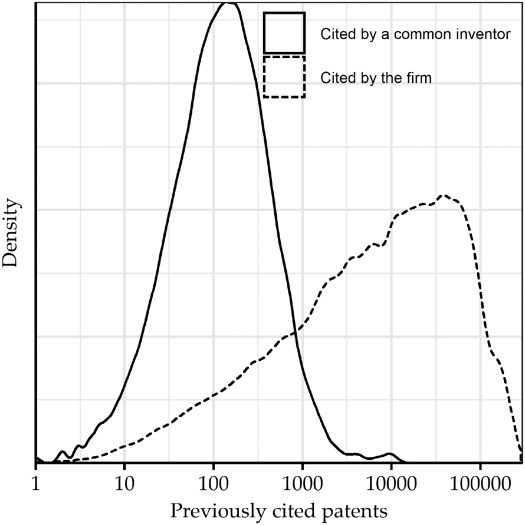 STRATEGIC CITATION: A REASSESSMENT image