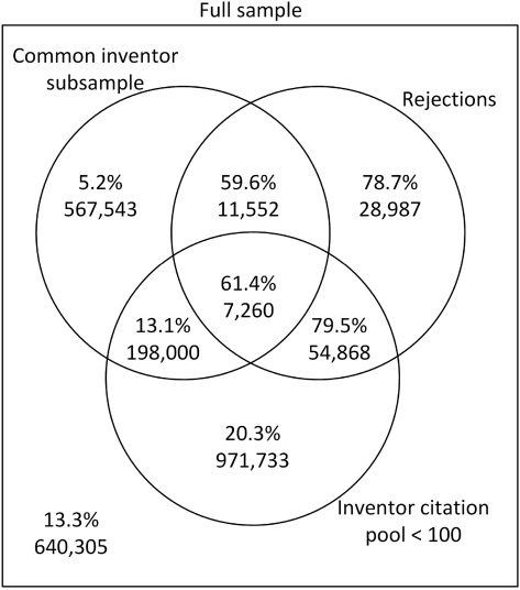 STRATEGIC CITATION: A REASSESSMENT image