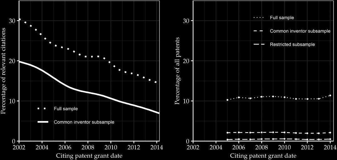 STRATEGIC CITATION: A REASSESSMENT image