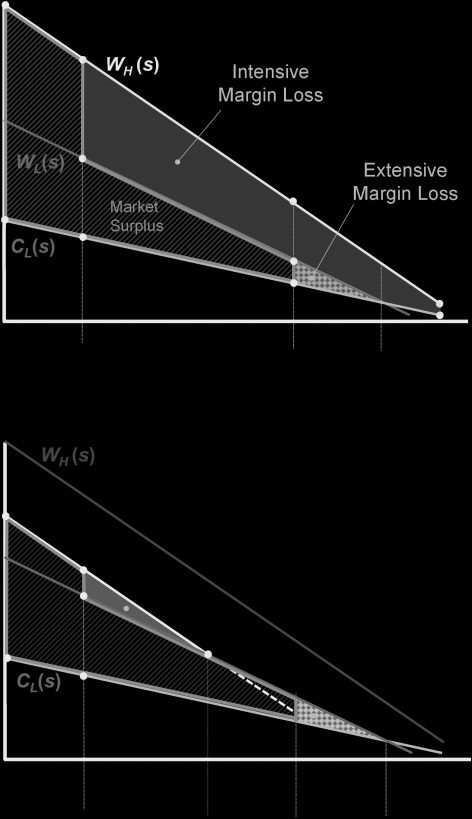 The Review of Economics and Statistics image