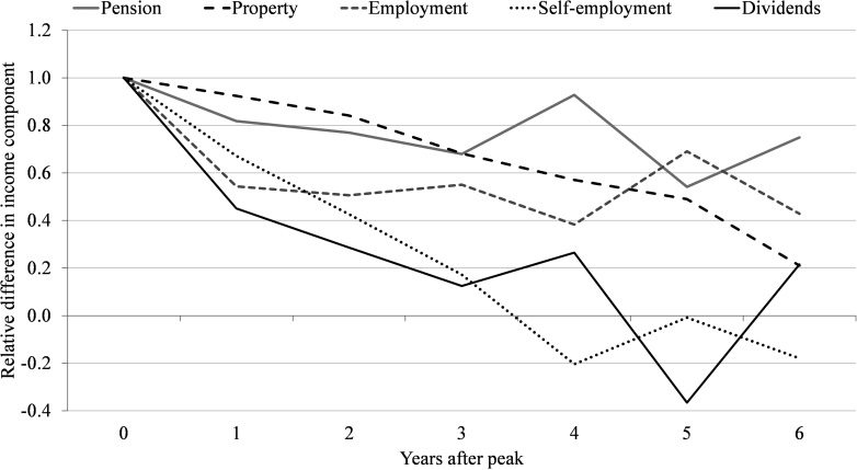 THE DYNAMIC EFFECTS OF TAX AUDITS image