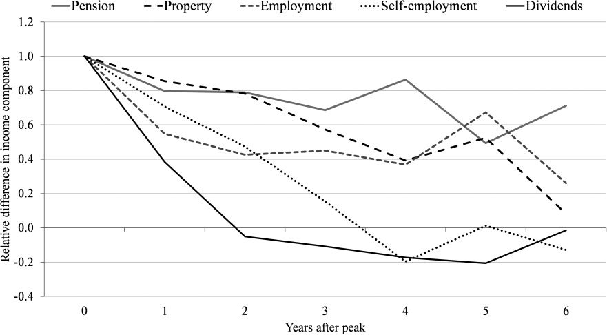 THE DYNAMIC EFFECTS OF TAX AUDITS image