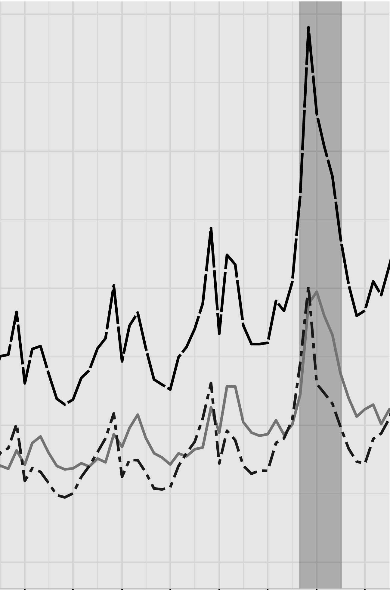 Impulse Purchases, Gun Ownership, and Homicides: Evidence from a Firearm Demand image