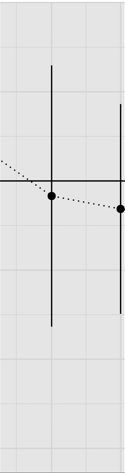 Impulse Purchases, Gun Ownership, and Homicides: Evidence from a Firearm Demand image