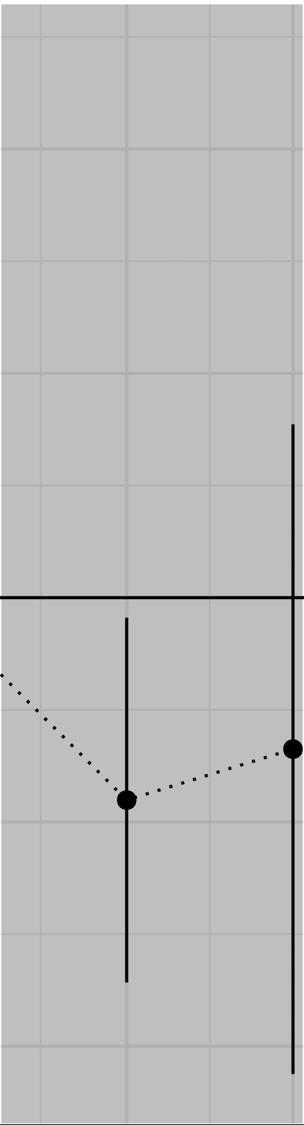 Impulse Purchases, Gun Ownership, and Homicides: Evidence from a Firearm Demand image