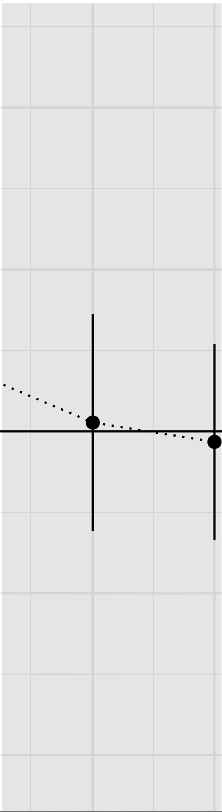 Impulse Purchases, Gun Ownership, and Homicides: Evidence from a Firearm Demand image