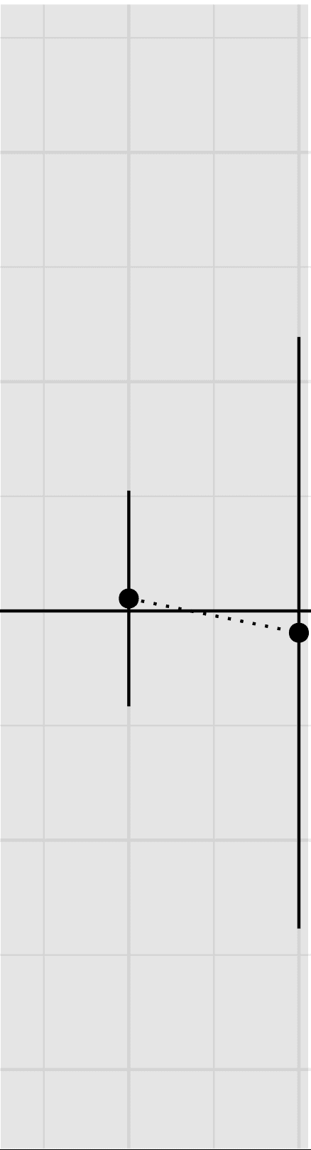 Impulse Purchases, Gun Ownership, and Homicides: Evidence from a Firearm Demand image