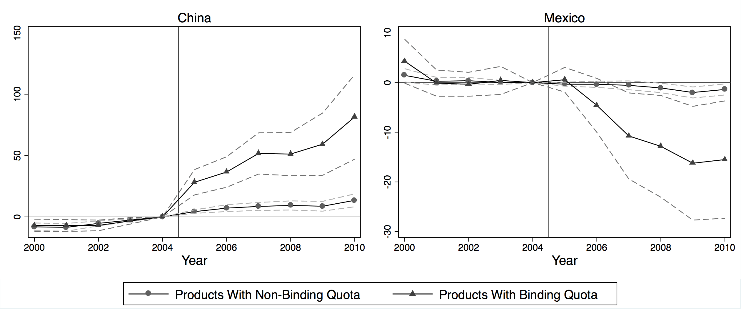 Assortative Matching of Exporters and Importers* image