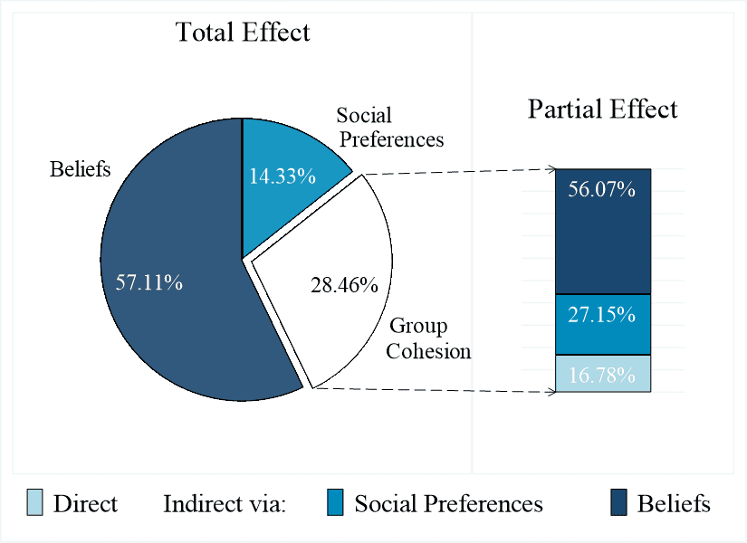 MEASURING “GROUP COHESION” image