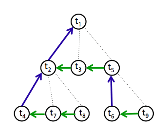 Transactions of the Association for Computational Linguistics, vol. 6, pp. 121–132, 2018. Action Editor: Ani Nenkova. image