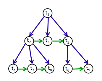 Transactions of the Association for Computational Linguistics, vol. 6, pp. 121–132, 2018. Action Editor: Ani Nenkova. image