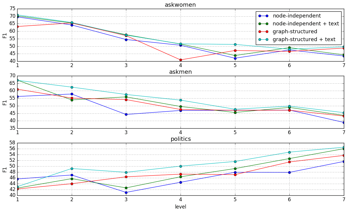 Transactions of the Association for Computational Linguistics, vol. 6, pp. 121–132, 2018. Action Editor: Ani Nenkova. image