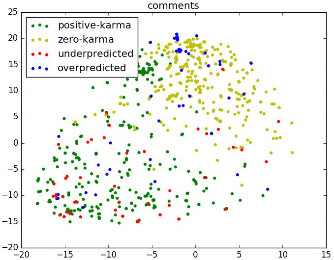 Transactions of the Association for Computational Linguistics, vol. 6, pp. 121–132, 2018. Action Editor: Ani Nenkova. image