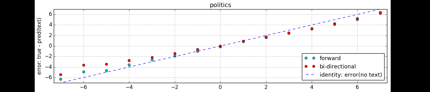 Transactions of the Association for Computational Linguistics, vol. 6, pp. 121–132, 2018. Action Editor: Ani Nenkova. image