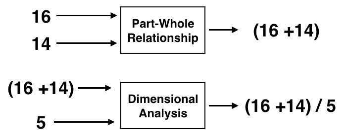 Transactions of the Association for Computational Linguistics, vol. 6, pp. 159–172, 2018. Action Editor: Luke Zettlemoyer. image